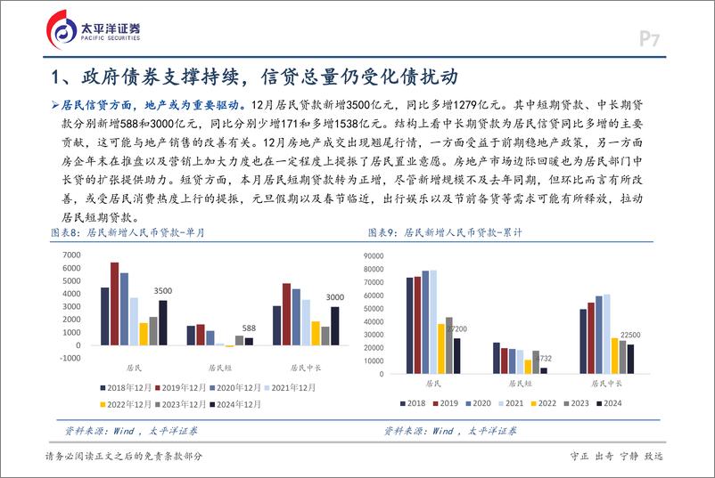 《12月金融数据点评：政府债券仍是强势支撑-250117-太平洋证券-16页》 - 第7页预览图