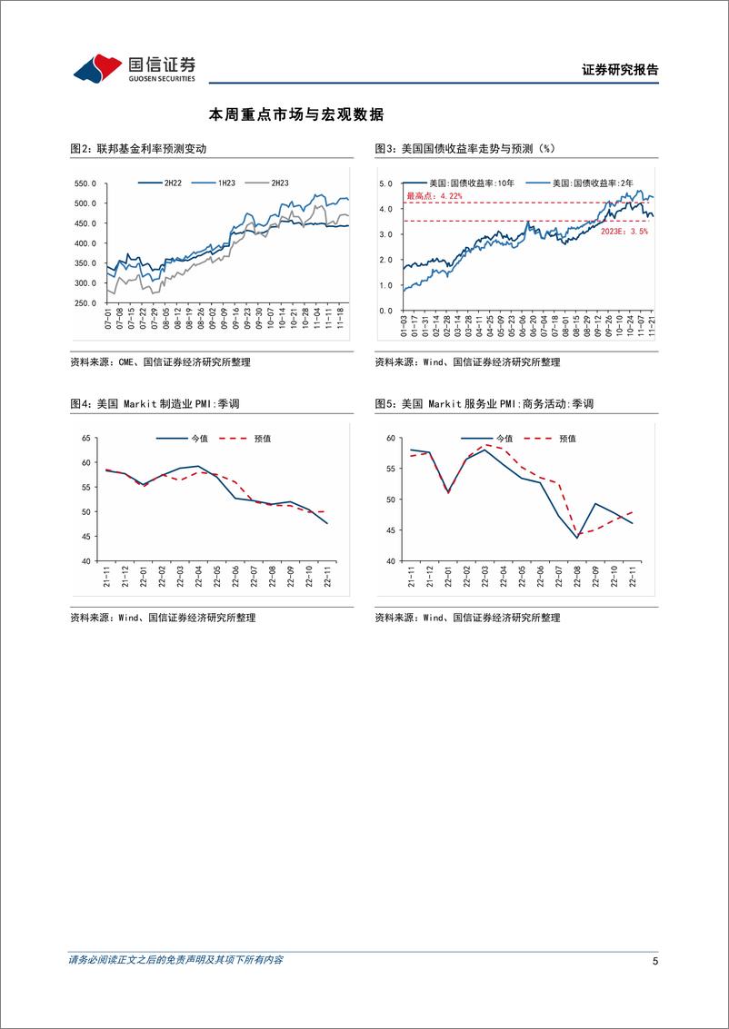 《海外市场速览：市场对美国经济的判断进一步走向悲观-20221127-国信证券-15页》 - 第6页预览图