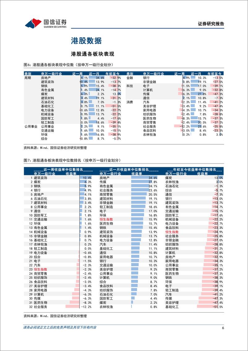 《海外市场速览：市场对美国经济的判断进一步走向悲观-20221127-国信证券-15页》 - 第7页预览图