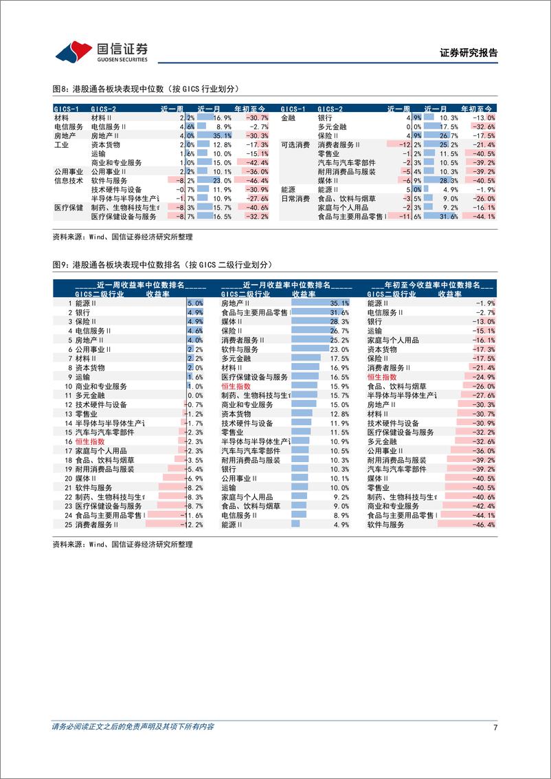 《海外市场速览：市场对美国经济的判断进一步走向悲观-20221127-国信证券-15页》 - 第8页预览图