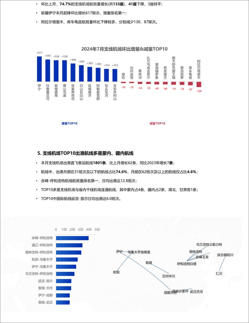 《2024年7月支线机场运营月报-9页》 - 第3页预览图