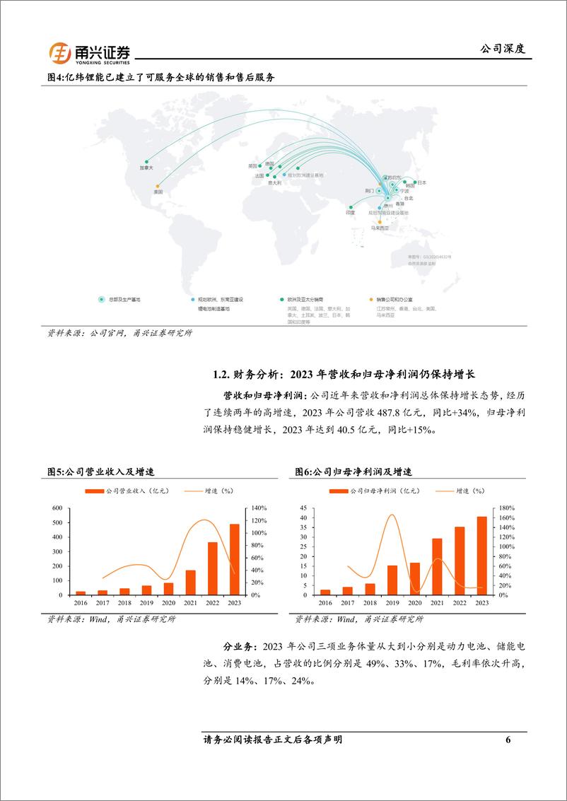 《亿纬锂能(300014)公司深度报告：消费景气复苏，储能扬帆起航-241126-甬兴证券-21页》 - 第6页预览图