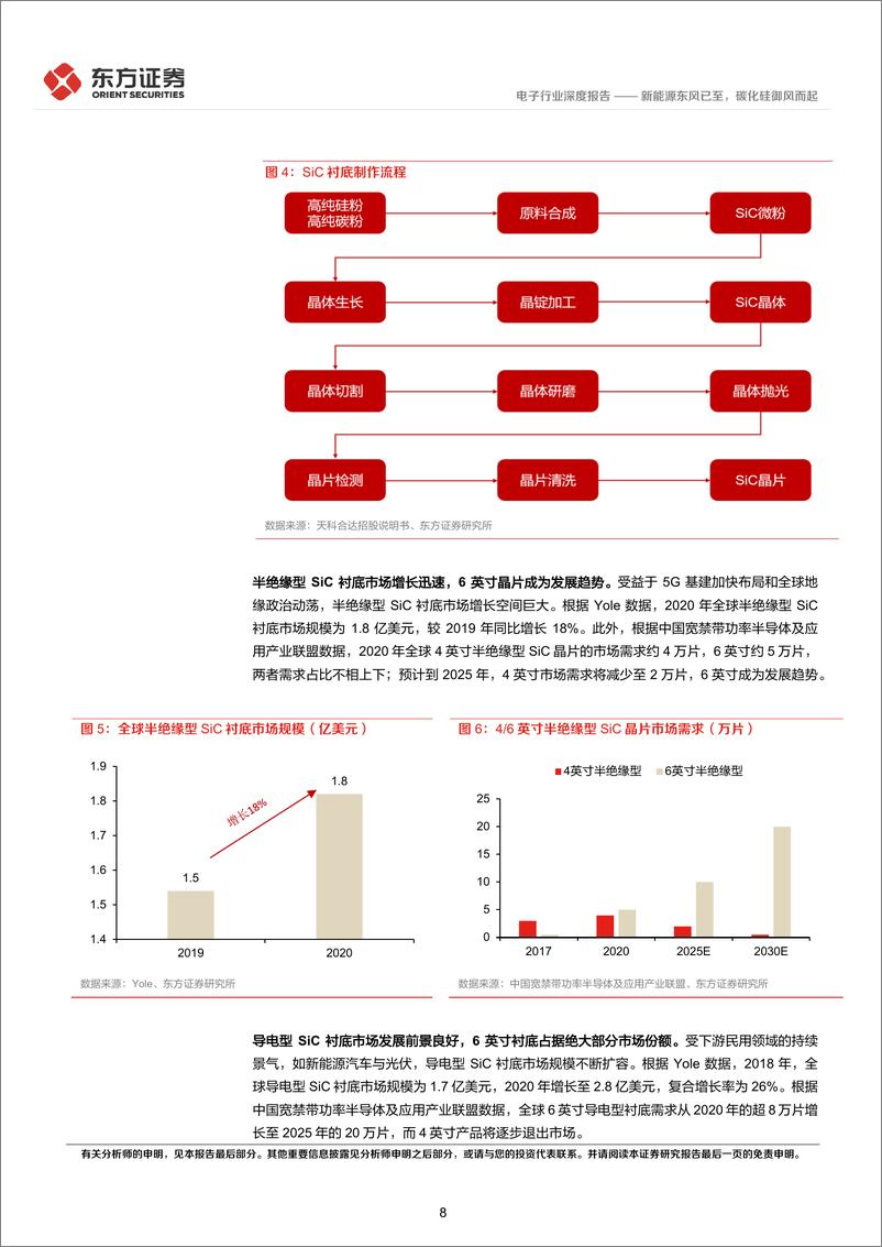 《电子行业深度报告：新能源东风已至，碳化硅御风而起》 - 第8页预览图