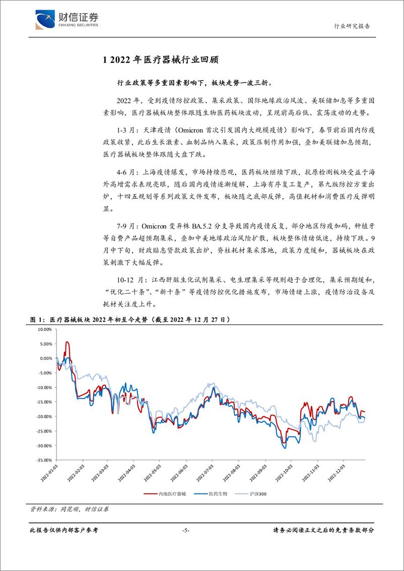 《2023年医疗器械行业市场调研投资分析报告-20230822-财信证券-25页》 - 第5页预览图