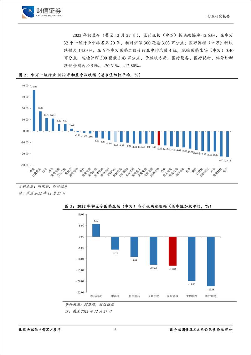 《2023年医疗器械行业市场调研投资分析报告-20230822-财信证券-25页》 - 第6页预览图