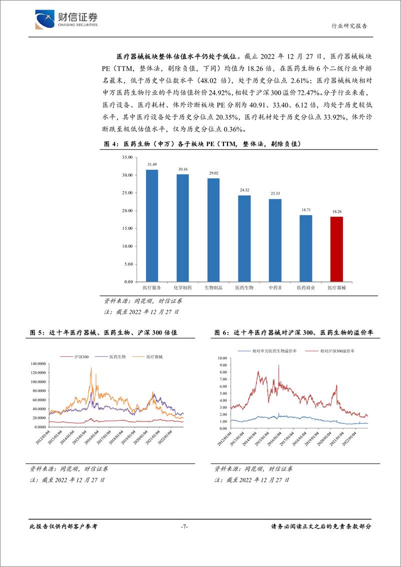 《2023年医疗器械行业市场调研投资分析报告-20230822-财信证券-25页》 - 第7页预览图