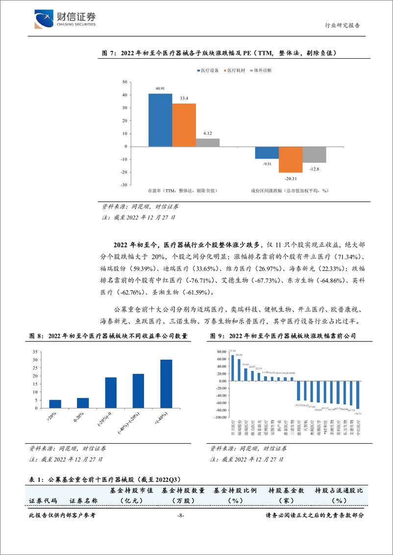 《2023年医疗器械行业市场调研投资分析报告-20230822-财信证券-25页》 - 第8页预览图