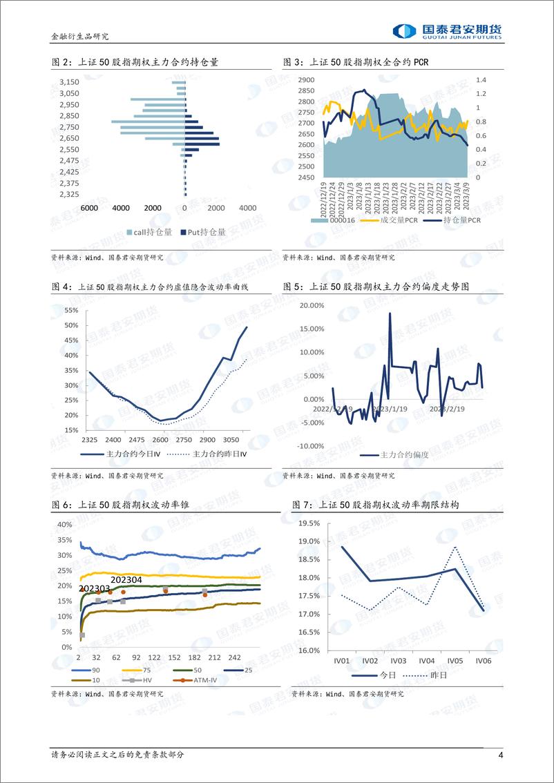 《股票股指期权：下跌升波，可考虑熊市看跌价差策略-20230312-国泰君安期货-32页》 - 第5页预览图