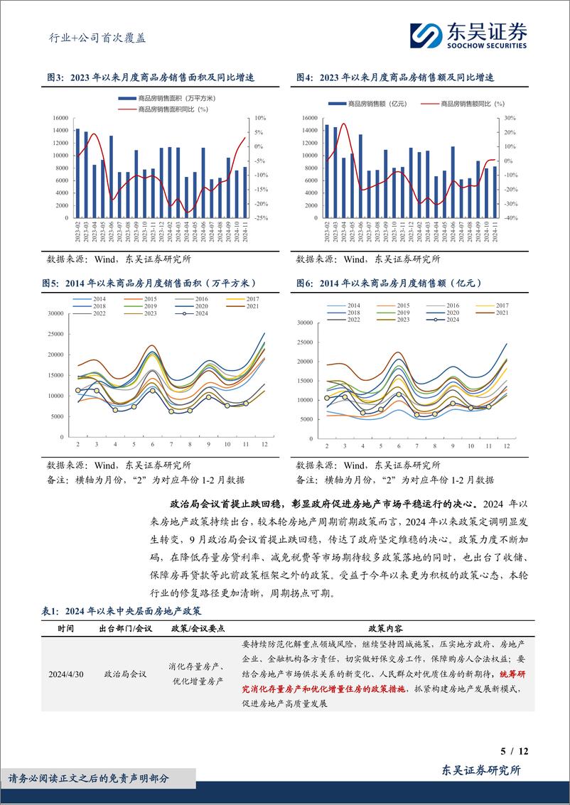 《建筑材料行业%2b公司首次覆盖：房地产周期拐点可期，有望激活建筑设计与地产链需求-东吴证券-241231-21页》 - 第5页预览图