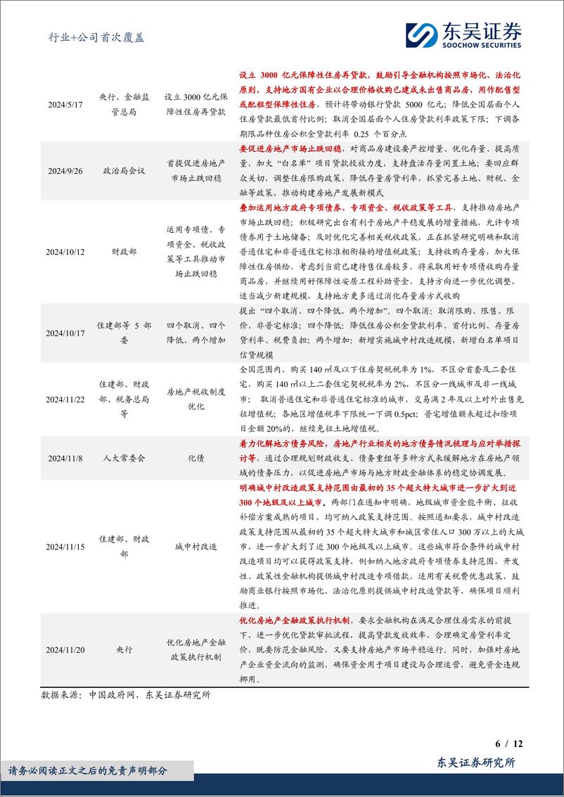 《建筑材料行业%2b公司首次覆盖：房地产周期拐点可期，有望激活建筑设计与地产链需求-东吴证券-241231-21页》 - 第6页预览图