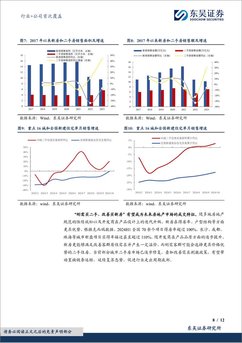 《建筑材料行业%2b公司首次覆盖：房地产周期拐点可期，有望激活建筑设计与地产链需求-东吴证券-241231-21页》 - 第8页预览图