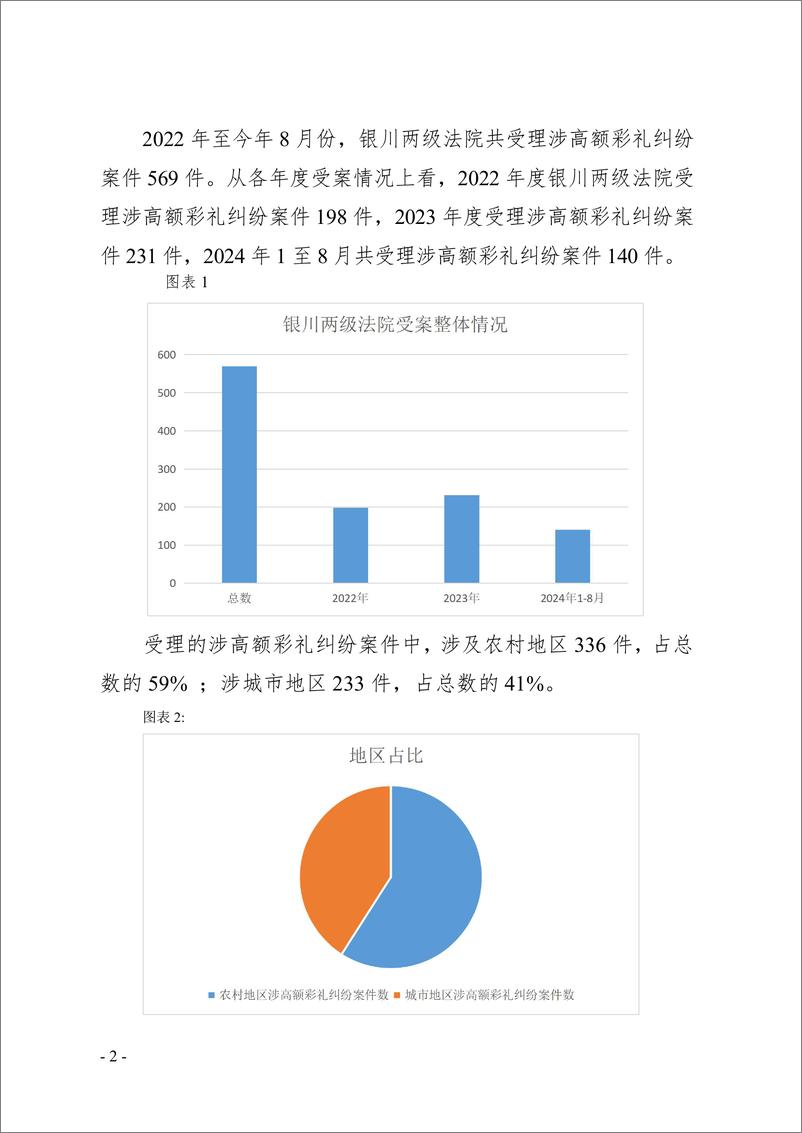 《银川市两级法院高额彩礼专项治理工作白皮书-银川市中级人民法院-2024-56页》 - 第8页预览图