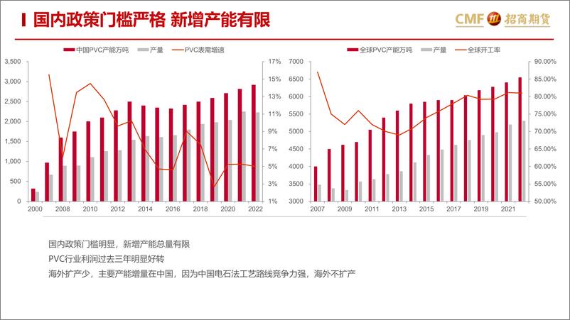 《以史为鉴2013年PVC下跌走势的参考意义：加息外需减弱对PVC的影响-20220717-招商期货-32页》 - 第8页预览图