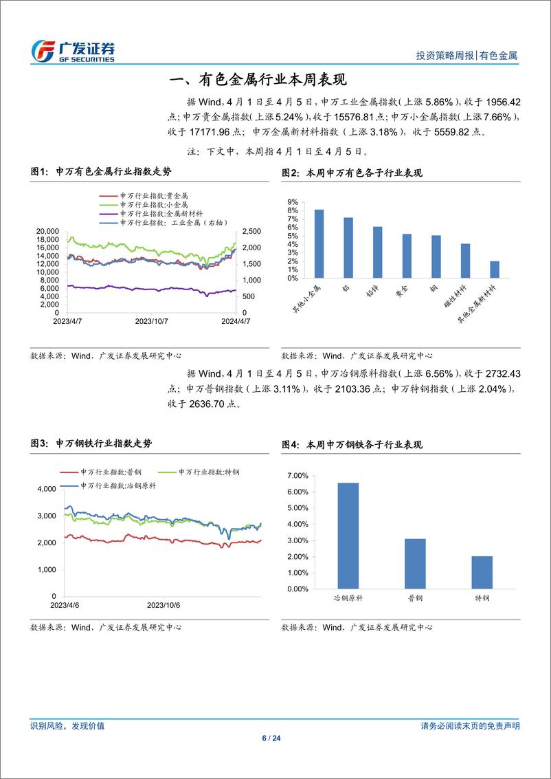 《金属及金属新材料行业：需求预期有望继续改善-240407-广发证券-24页》 - 第6页预览图