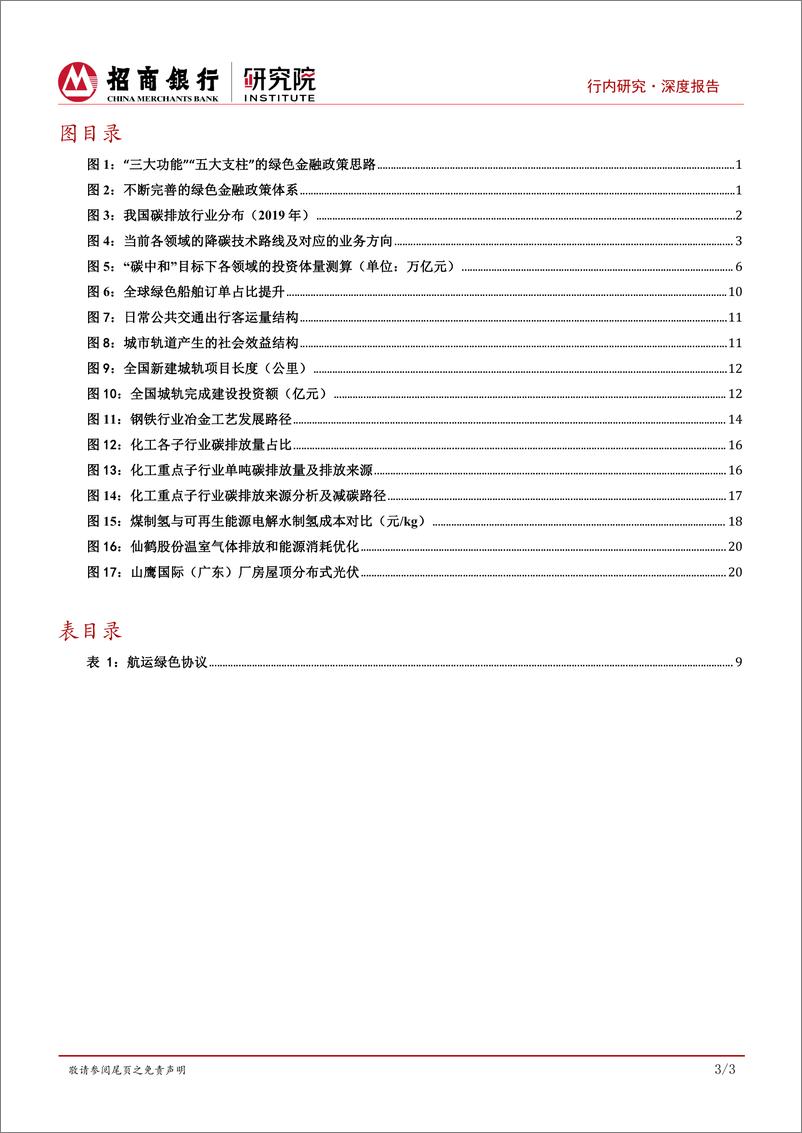 《绿色能源行业研究之绿色金融篇：勾勒双碳行动路线图，能源革命、产业升级与技术变革-20230713-招商银行-29页》 - 第4页预览图