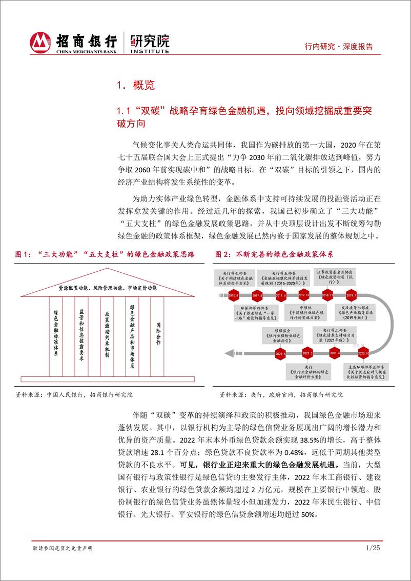 《绿色能源行业研究之绿色金融篇：勾勒双碳行动路线图，能源革命、产业升级与技术变革-20230713-招商银行-29页》 - 第5页预览图