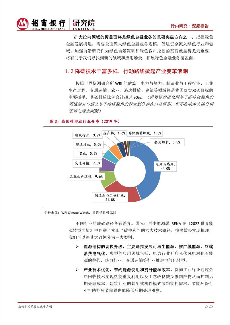 《绿色能源行业研究之绿色金融篇：勾勒双碳行动路线图，能源革命、产业升级与技术变革-20230713-招商银行-29页》 - 第6页预览图