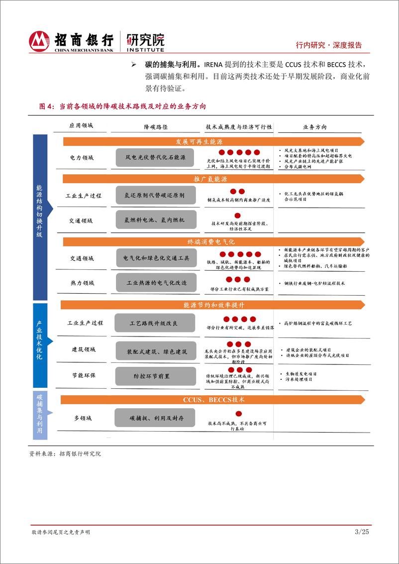 《绿色能源行业研究之绿色金融篇：勾勒双碳行动路线图，能源革命、产业升级与技术变革-20230713-招商银行-29页》 - 第7页预览图