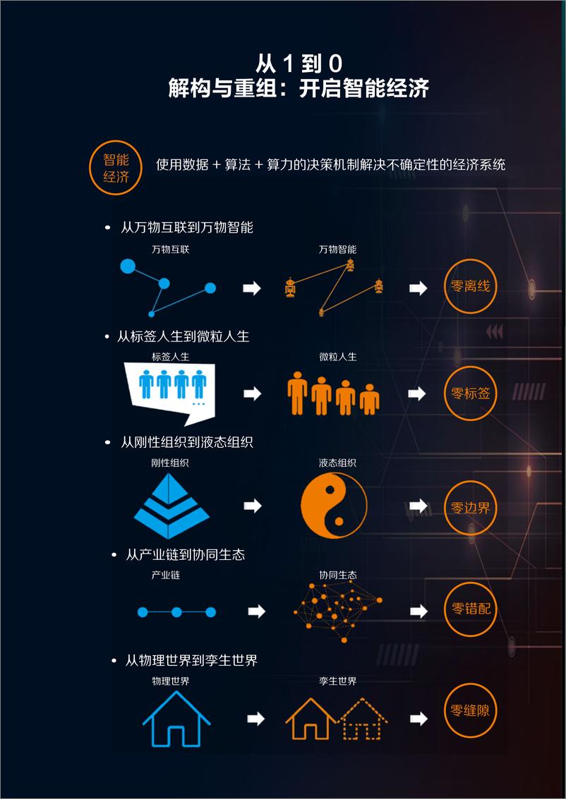 《解构与重组：开启智能经济》 - 第2页预览图