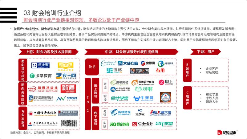 《多鲸资本-职业教育：财会培训篇-2019.8-50页》 - 第7页预览图