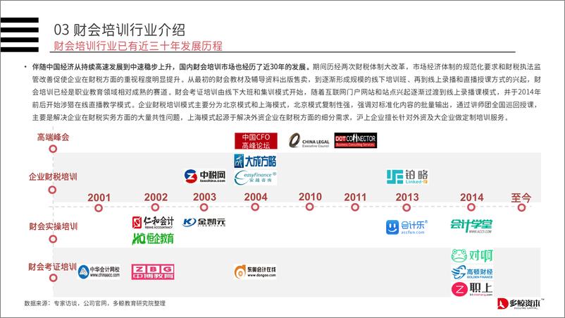 《多鲸资本-职业教育：财会培训篇-2019.8-50页》 - 第8页预览图