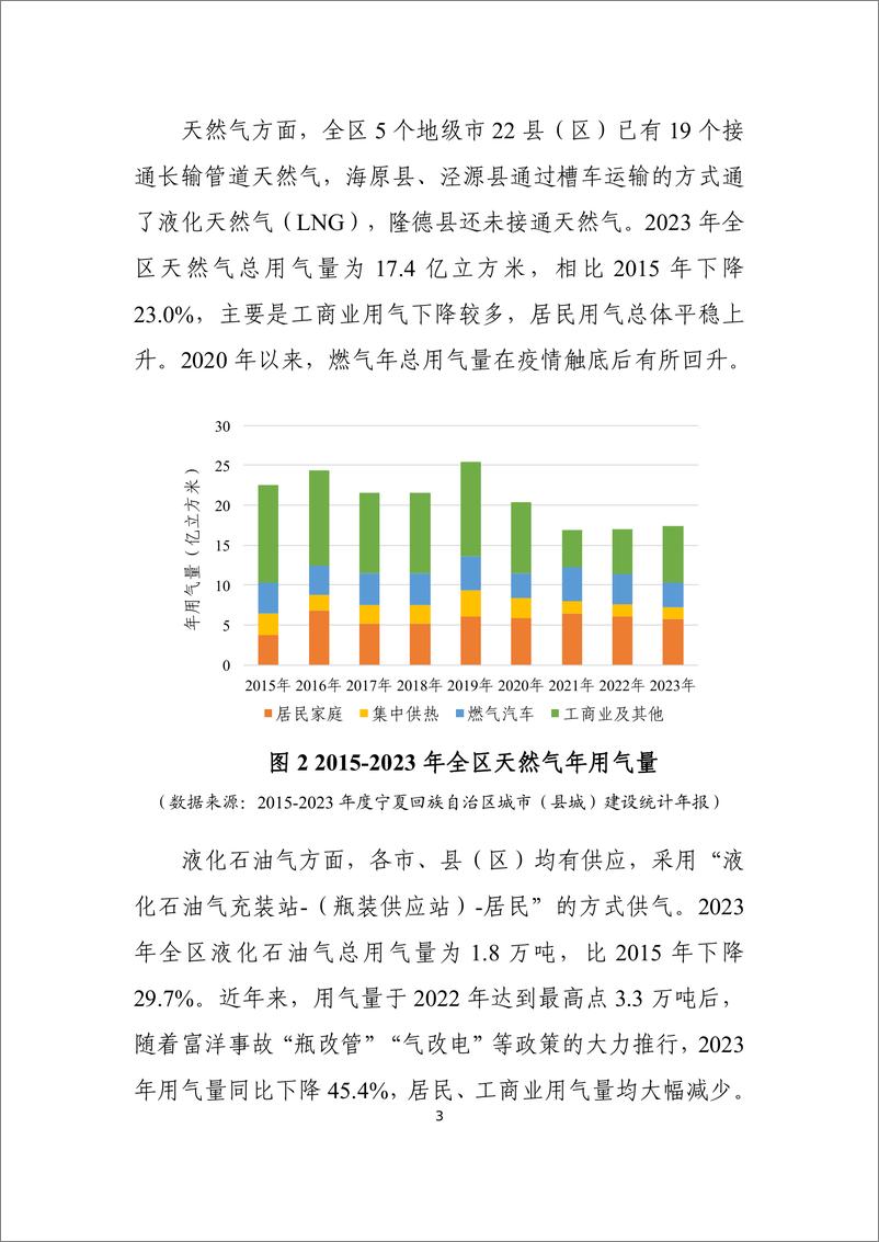 《宁夏回族自治区燃气发展规划_2024-2030年_》 - 第6页预览图