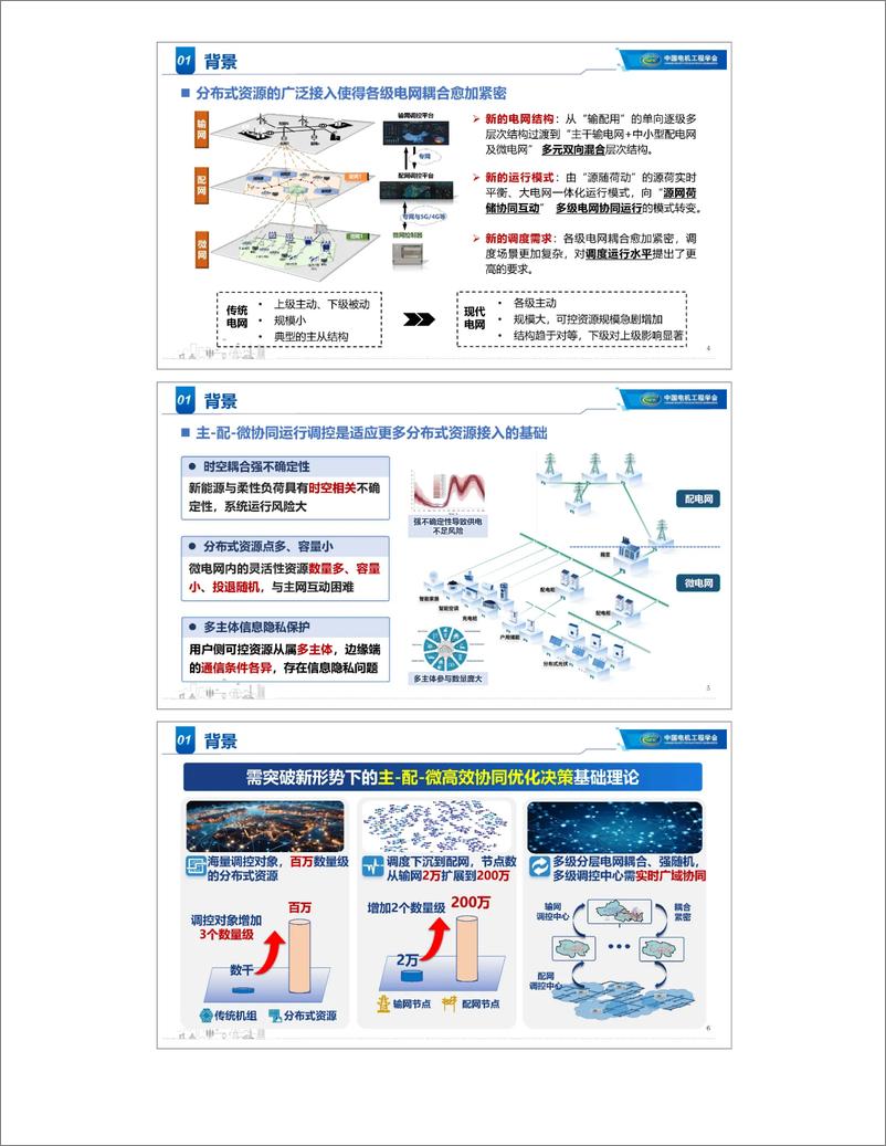 《同步-异步融合的主-配-微电网协同调控——清华大学 蔺晨晖》 - 第2页预览图