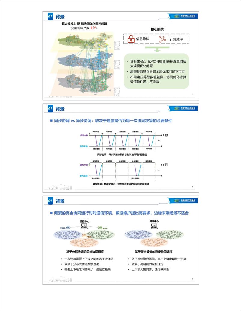 《同步-异步融合的主-配-微电网协同调控——清华大学 蔺晨晖》 - 第3页预览图