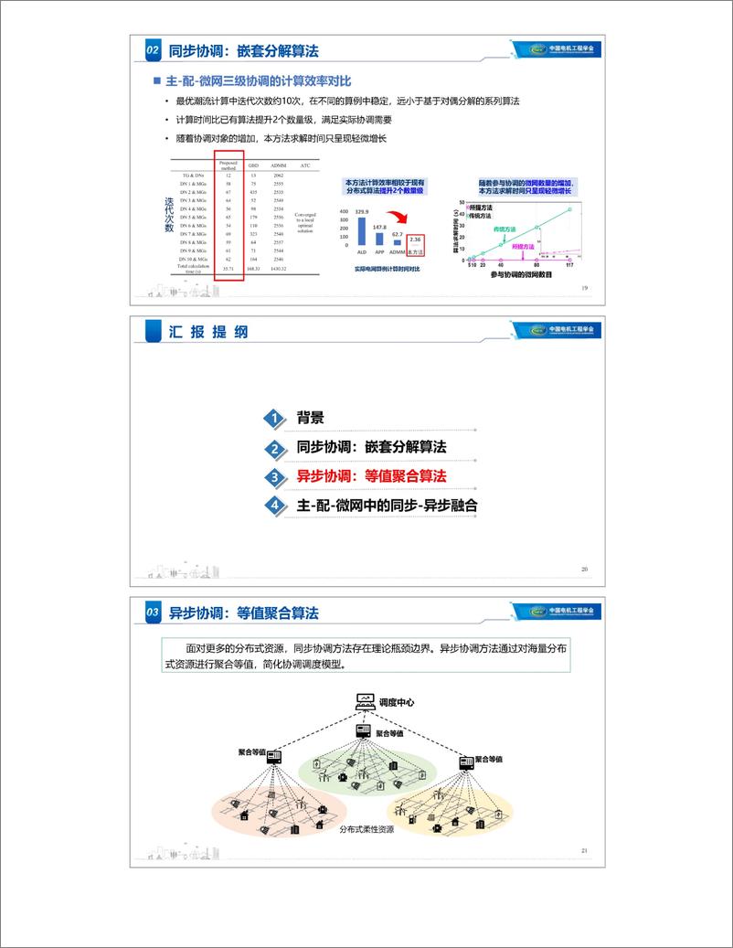 《同步-异步融合的主-配-微电网协同调控——清华大学 蔺晨晖》 - 第7页预览图