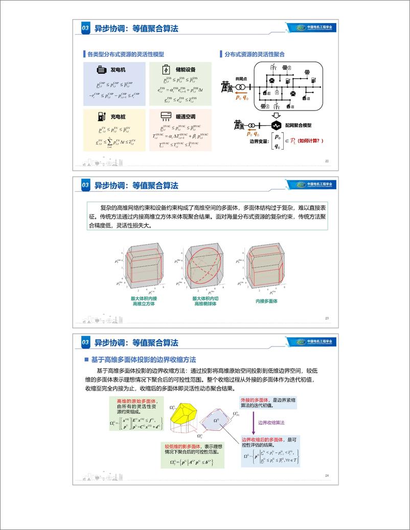 《同步-异步融合的主-配-微电网协同调控——清华大学 蔺晨晖》 - 第8页预览图