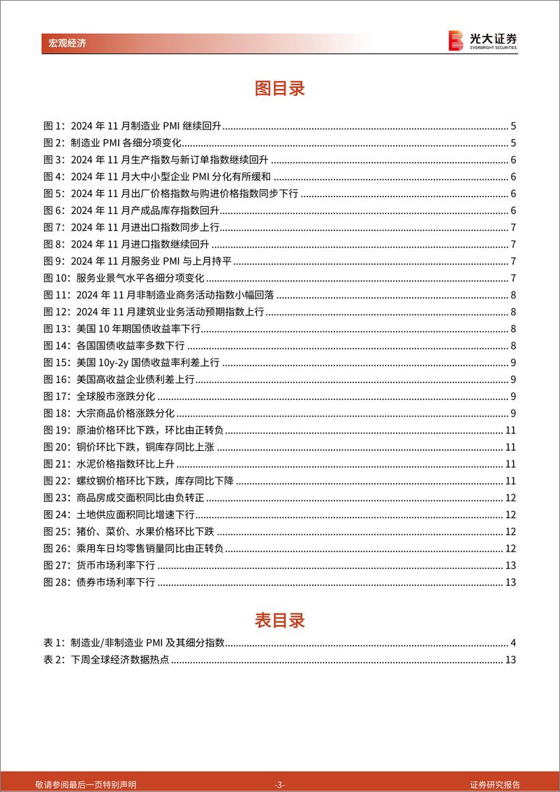 《2024年11月PMI点评兼光大宏观周报：为何PMI能连续超预期？-241130-光大证券-15页》 - 第3页预览图