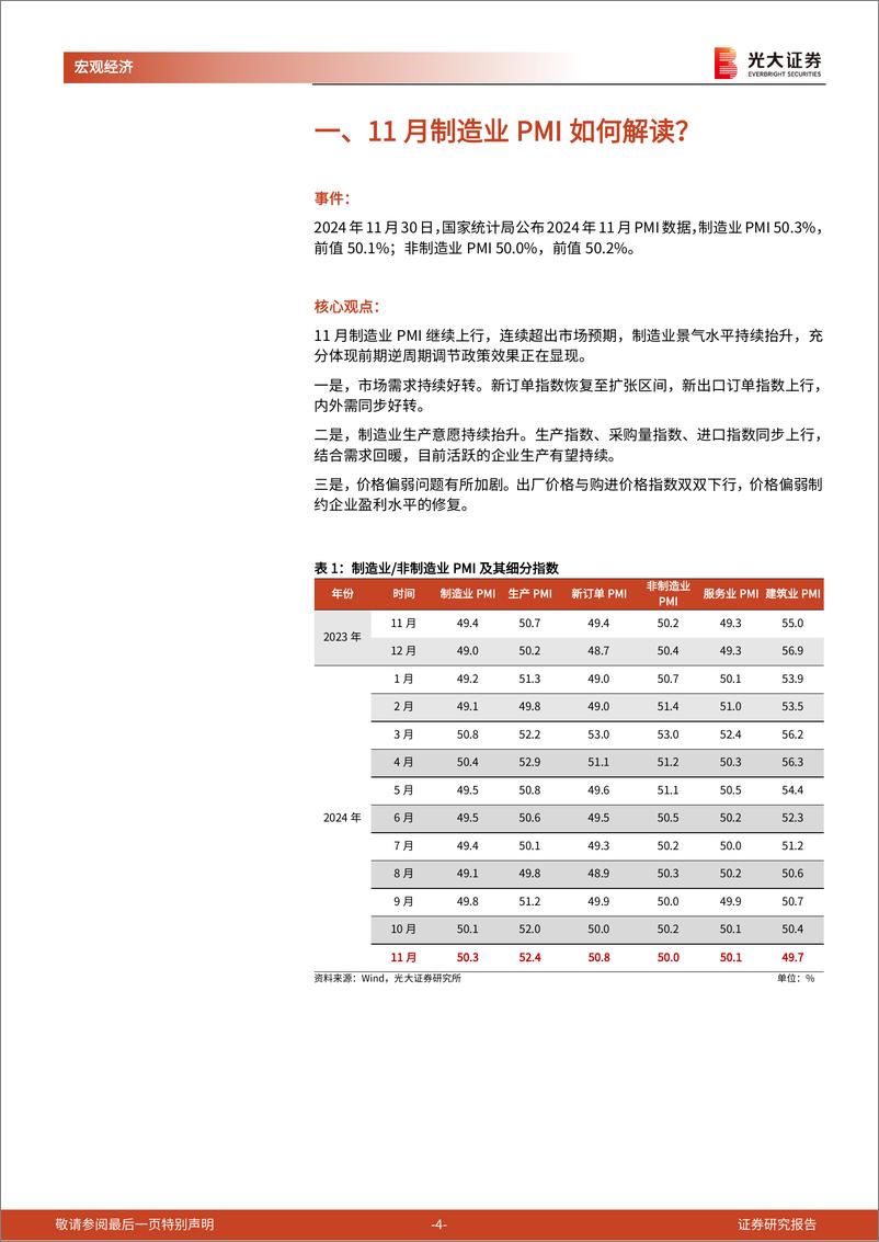 《2024年11月PMI点评兼光大宏观周报：为何PMI能连续超预期？-241130-光大证券-15页》 - 第4页预览图