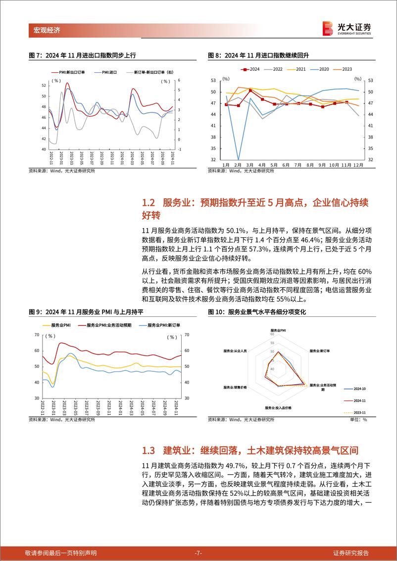 《2024年11月PMI点评兼光大宏观周报：为何PMI能连续超预期？-241130-光大证券-15页》 - 第7页预览图