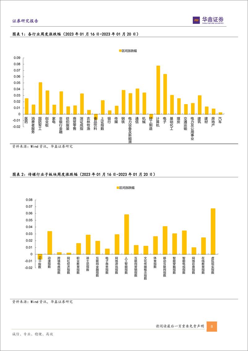 《传媒新消费行业周报：2022年业绩预告陆续落地 关注2023年新起点微软Buzzfeed加码ChatGPT》 - 第8页预览图