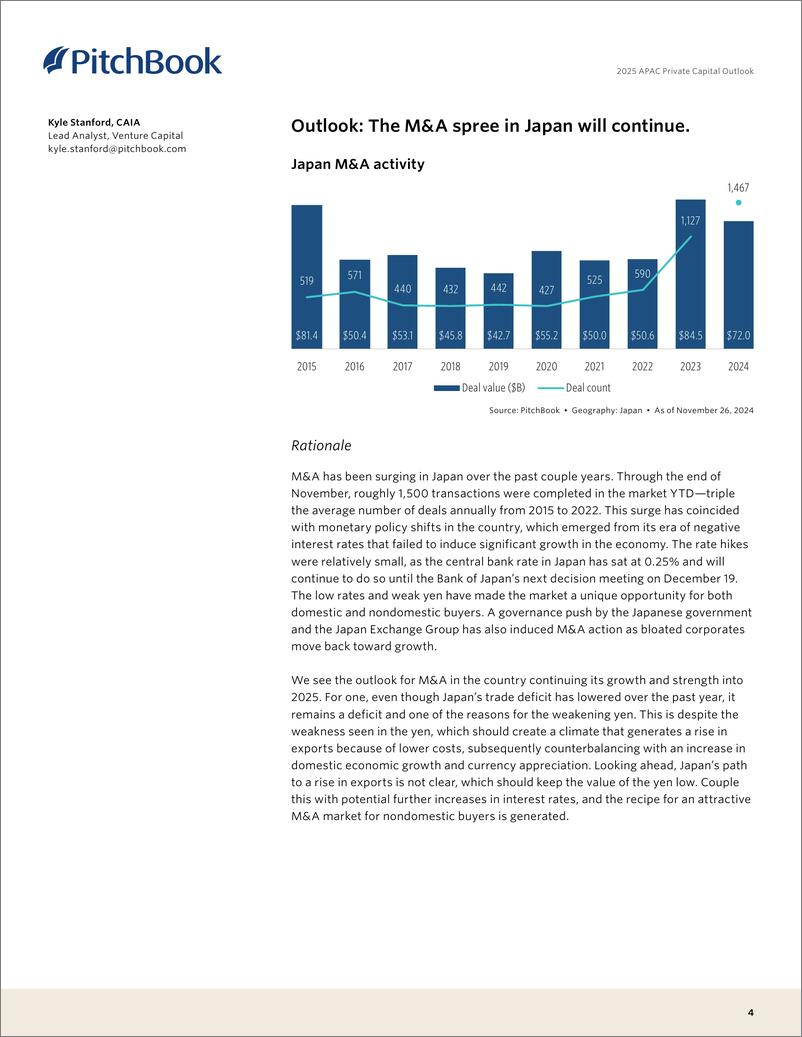 《PitchBook-2025年亚太地区私人资本展望（英）-2024-14页》 - 第4页预览图