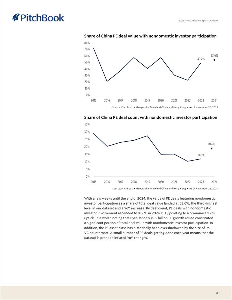 《PitchBook-2025年亚太地区私人资本展望（英）-2024-14页》 - 第8页预览图