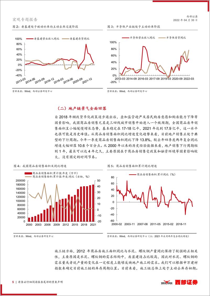 《2022年中观产业链中期展望：寻找最优解-20220430-西部证券-20页》 - 第6页预览图