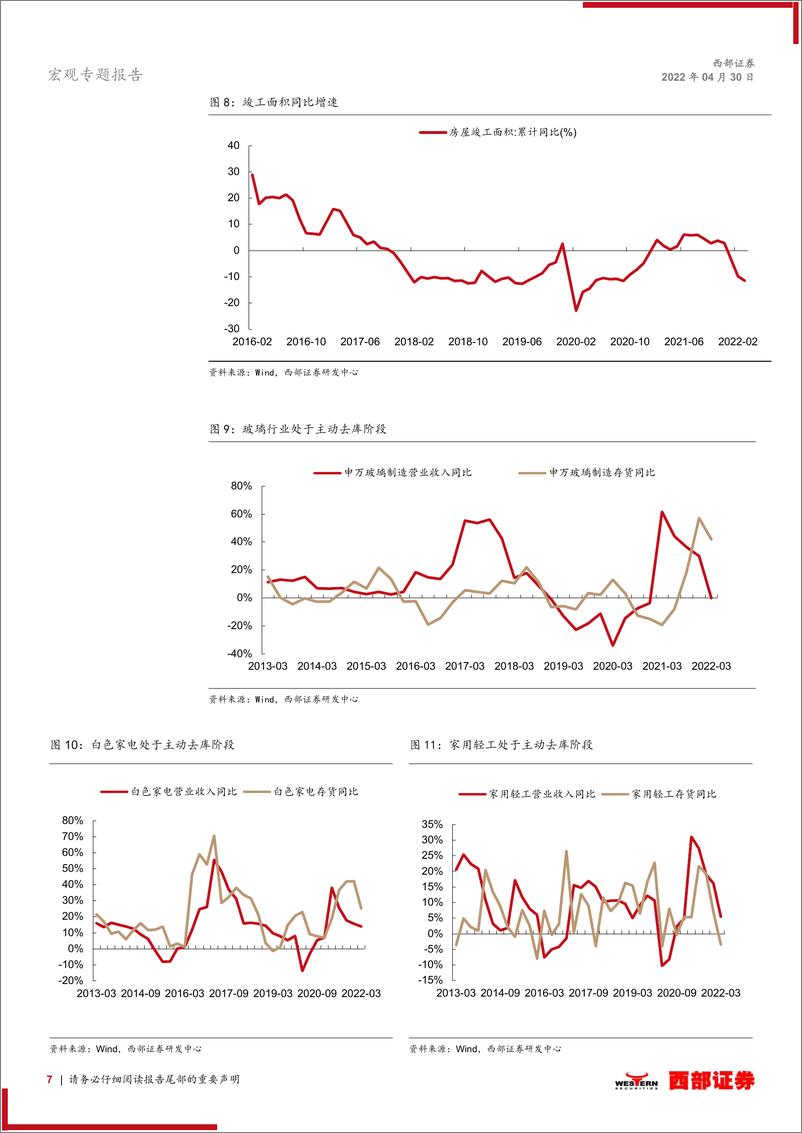 《2022年中观产业链中期展望：寻找最优解-20220430-西部证券-20页》 - 第8页预览图