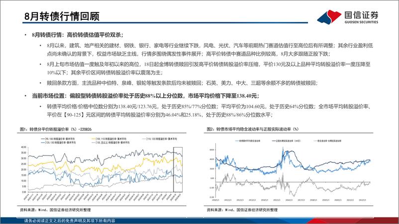 《2022年9月“十强转债”组合-20220831-国信证券-30页》 - 第4页预览图