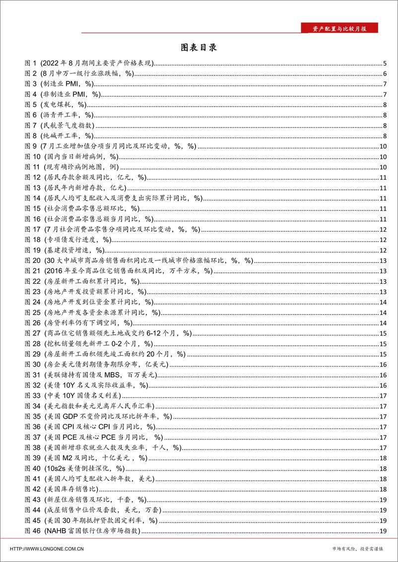 《资产配置与比较月报（2022年9月）：欧洲能源危机与美国控通胀，看好中国的比较优势和产业链升级方向-20220905-东海证券-37页》 - 第4页预览图