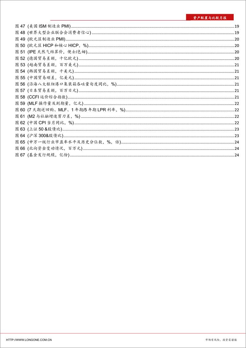 《资产配置与比较月报（2022年9月）：欧洲能源危机与美国控通胀，看好中国的比较优势和产业链升级方向-20220905-东海证券-37页》 - 第5页预览图