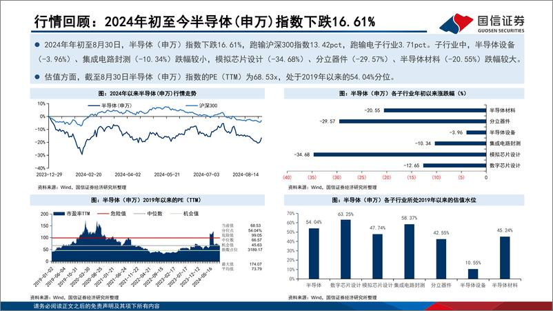 《半导体二季报业绩综述：收入连续四个季度同比增长，盈利能力环比改善-240909-国信证券-27页》 - 第5页预览图