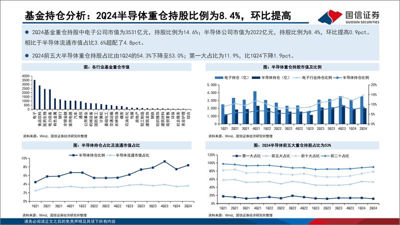 《半导体二季报业绩综述：收入连续四个季度同比增长，盈利能力环比改善-240909-国信证券-27页》 - 第6页预览图