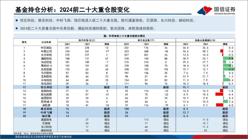 《半导体二季报业绩综述：收入连续四个季度同比增长，盈利能力环比改善-240909-国信证券-27页》 - 第7页预览图