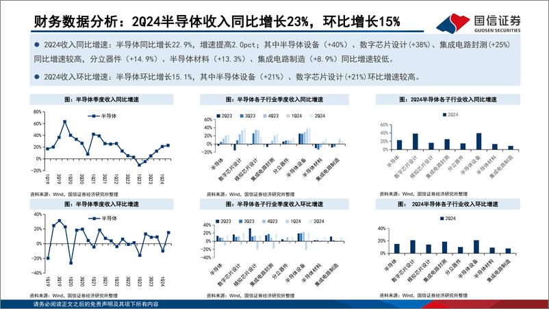 《半导体二季报业绩综述：收入连续四个季度同比增长，盈利能力环比改善-240909-国信证券-27页》 - 第8页预览图