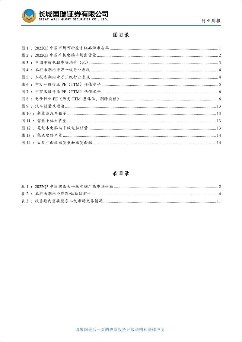 《电子行业双周报2022年第11期总第11期：虚拟现实产业站上风口，2026年总体规模将超3500亿元》 - 第4页预览图