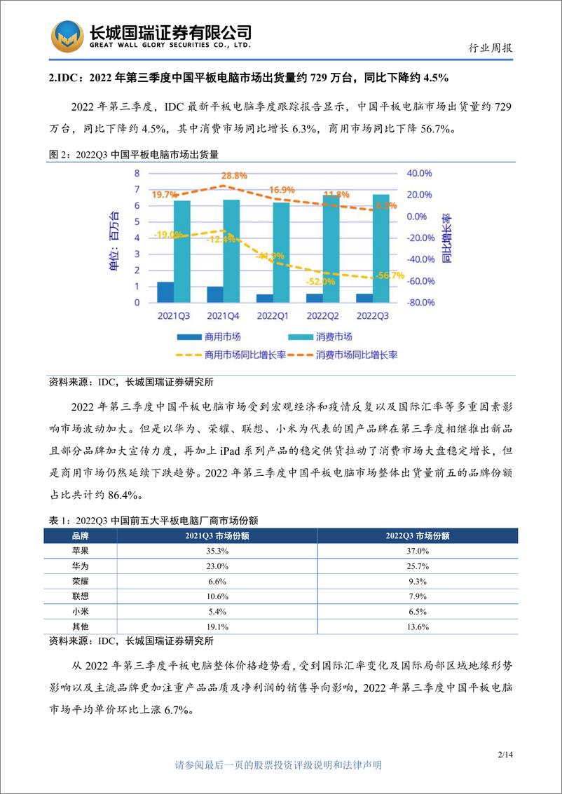 《电子行业双周报2022年第11期总第11期：虚拟现实产业站上风口，2026年总体规模将超3500亿元》 - 第6页预览图