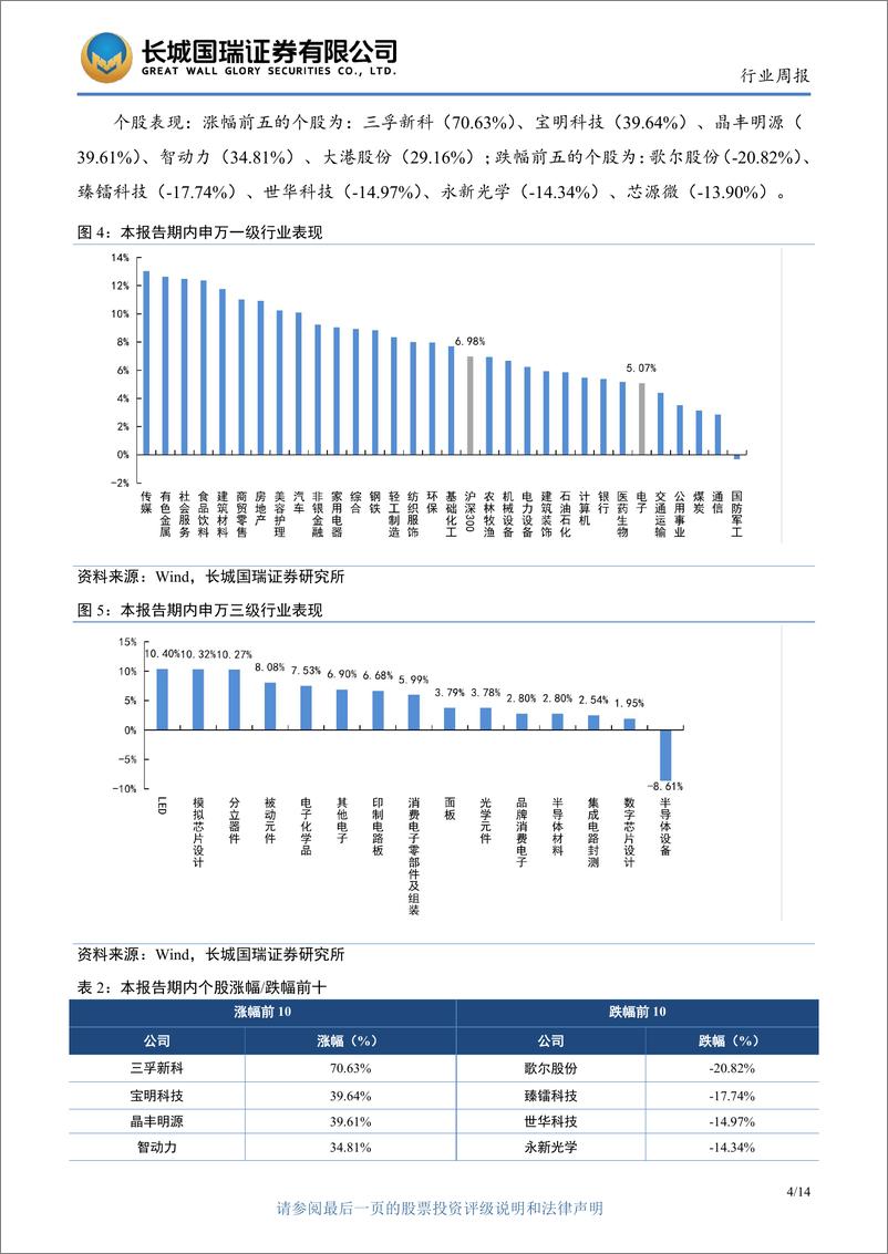 《电子行业双周报2022年第11期总第11期：虚拟现实产业站上风口，2026年总体规模将超3500亿元》 - 第8页预览图