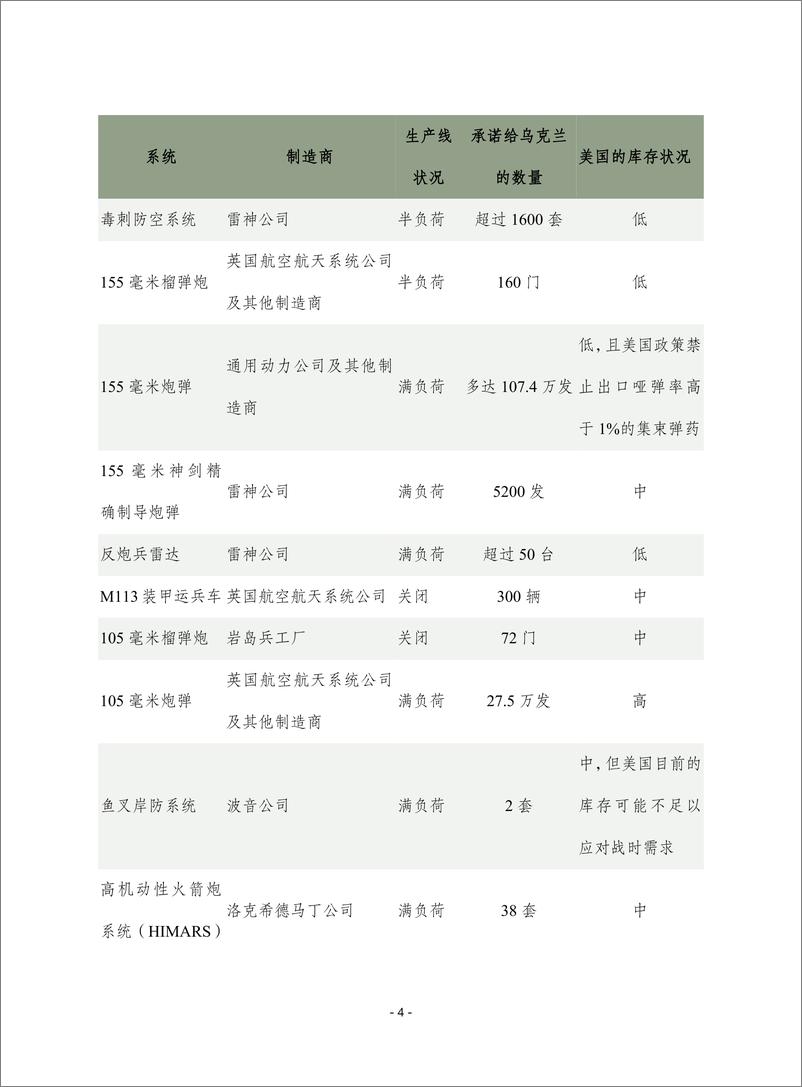 （0417）赛迪译丛：《战时环境中的空仓：美国国防工业基础的挑战》-23页 - 第5页预览图