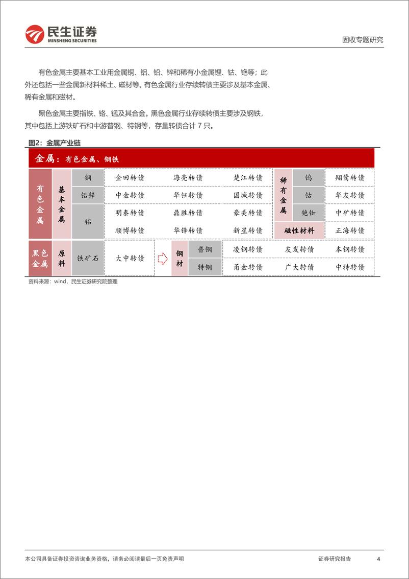 《可转债专题研究系列：行业细分下的转债产业链图谱-20230113-民生证券-18页》 - 第5页预览图